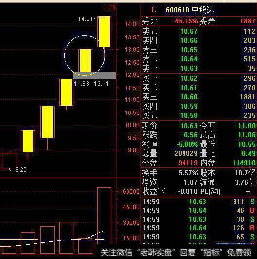 涨停板后的集合竞价研究