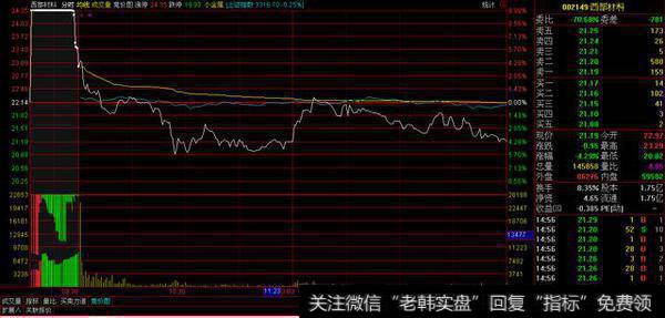 涨停板后的集合竞价研究