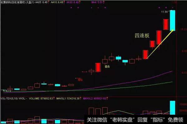 集合竞价的另类理解