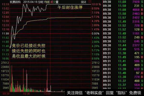集合竞价的另类理解