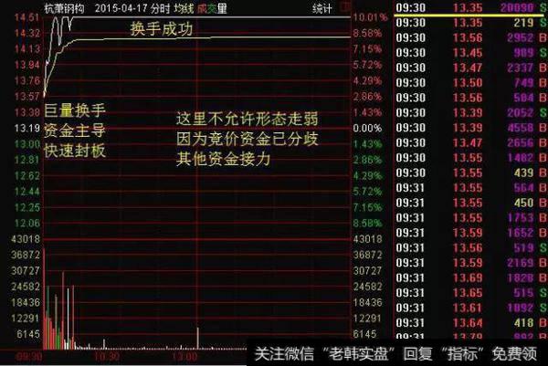集合竞价的另类理解
