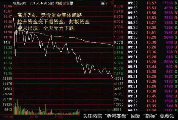集合竞价的另类理解