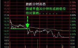 分时图看盘技巧（干货分享）