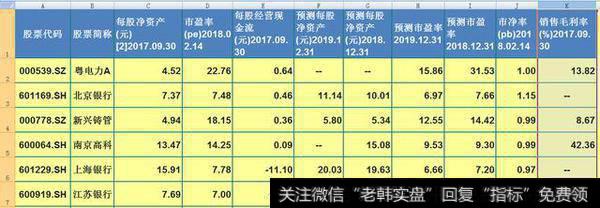 1~7自选股走势