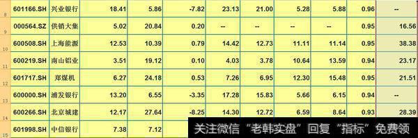 8~15自选股走势