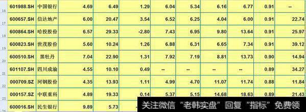 16~24自选股走势