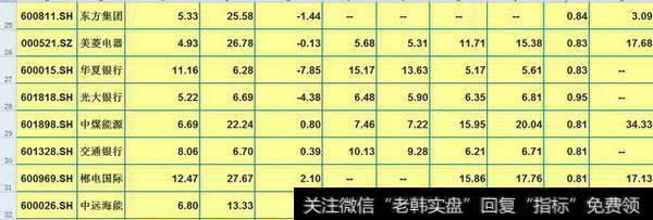 25~32自选股走势