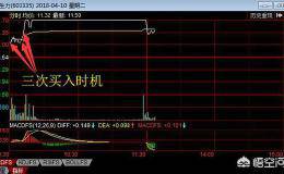 做短线或超短线如何通过集合竞价抓取涨停板，实用！