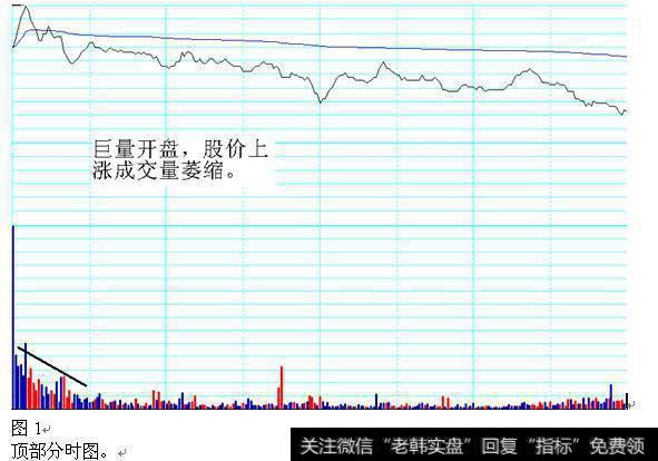 盯紧分时图，寻找短线卖点