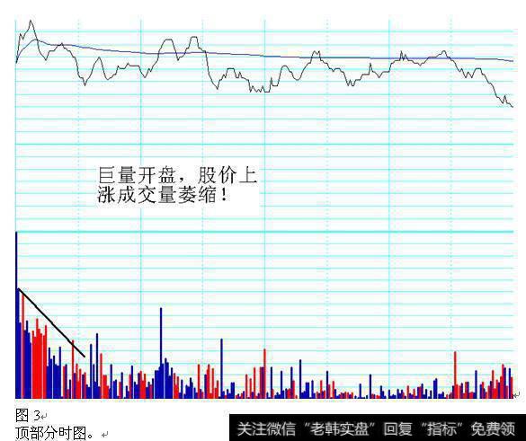 盯紧分时图，寻找短线卖点