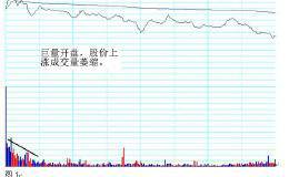 盯紧分时图，寻找短线卖点