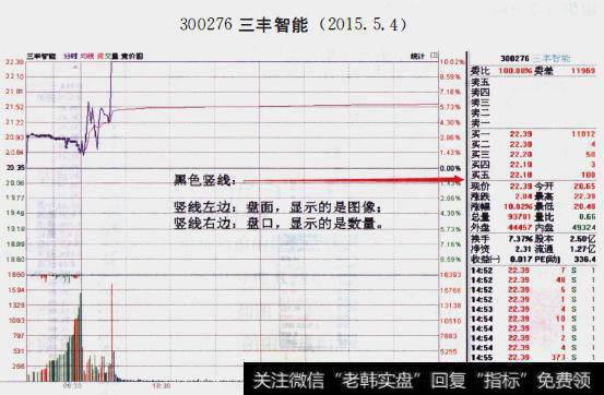 <a href='/cgjq/262664.html'>集合竞价的</a>猫腻