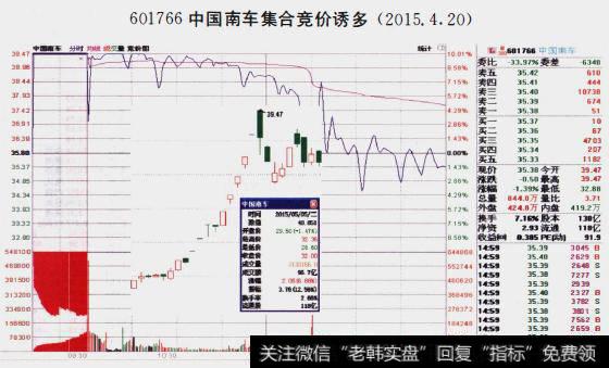 「收藏」分时图中藏的猫腻