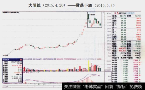 「收藏」分时图中藏的猫腻