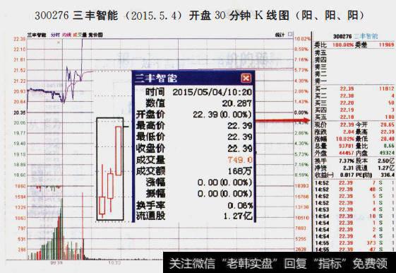 「收藏」分时图中藏的猫腻