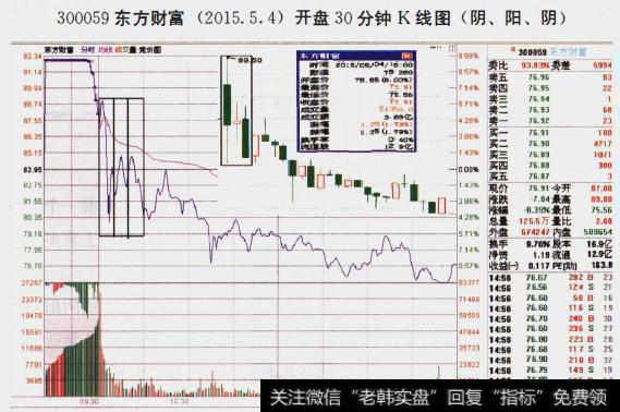 「收藏」分时图中藏的猫腻