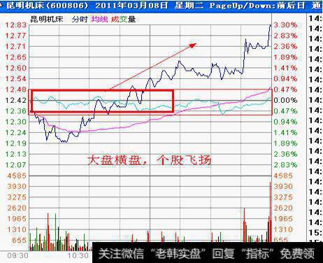 分时图选黑马股（转发）（收藏）