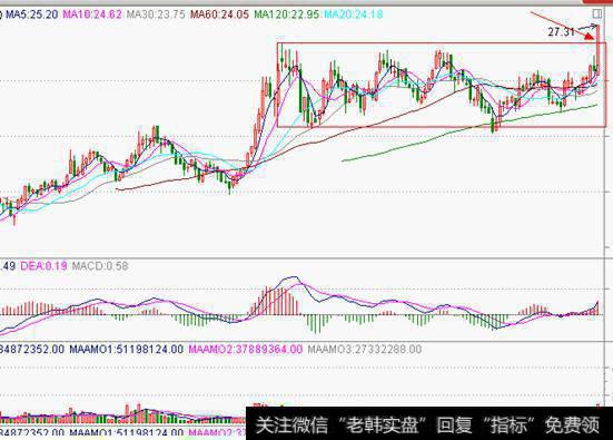 分时图选黑马股（转发）（收藏）