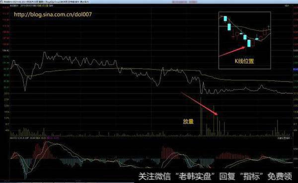 激战分时图之——狙击下影线