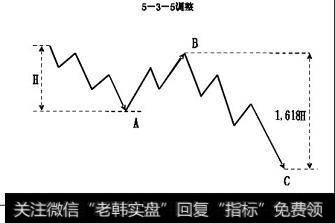 注意：干货！波浪理论的基本结构