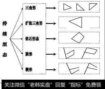 注意：干货！波浪理论的基本结构