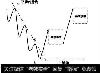 注意：干货！波浪理论的基本结构