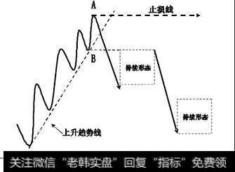 注意：干货！波浪理论的基本结构