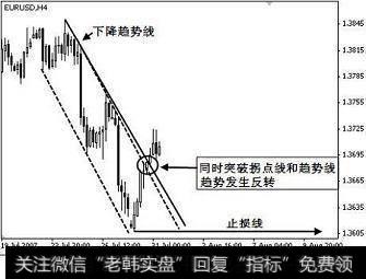 注意：干货！波浪理论的基本结构