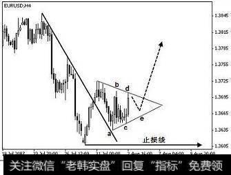 注意：干货！波浪理论的基本结构