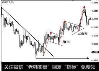 注意：干货！波浪理论的基本结构