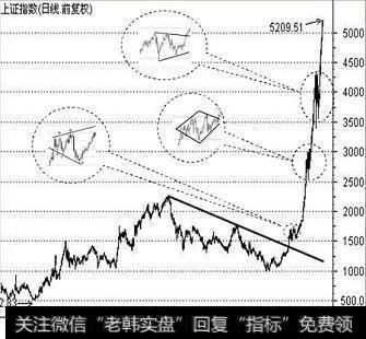 注意：干货！波浪理论的基本结构