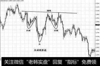 注意：干货！波浪理论的基本结构