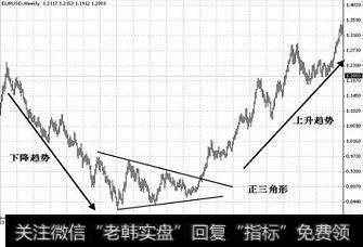 注意：干货！波浪理论的基本结构