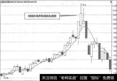 600218<a href='/junxiancaopan/227784.html'>全柴动力</a>日K线走势图