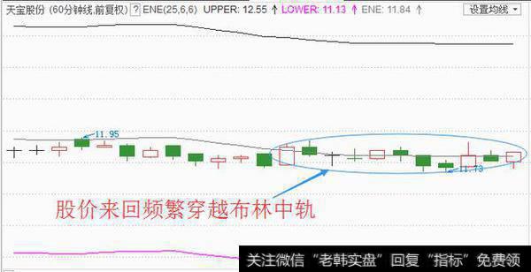 警惕！BOLL指标千万别再这样用