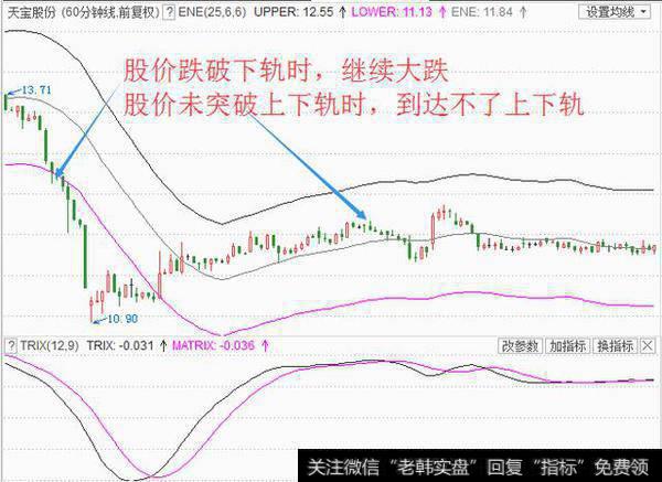 警惕！BOLL指标千万别再这样用