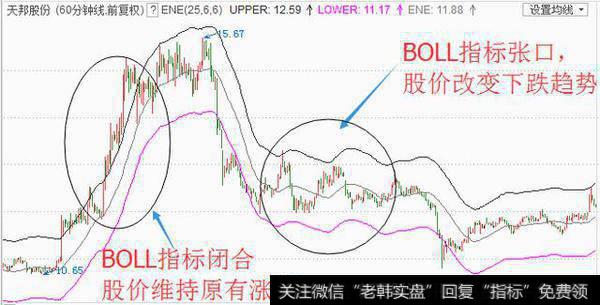 警惕！BOLL指标千万别再这样用