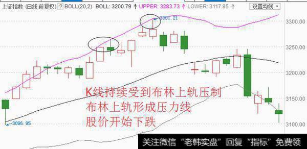 警惕！BOLL指标千万别再这样用