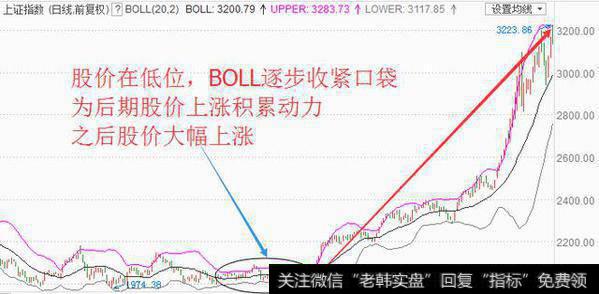 警惕！BOLL指标千万别再这样用