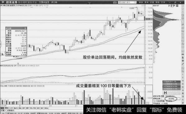 伊力特：判断<a href='/dxpkxj/18618.html'>均线变化</a>