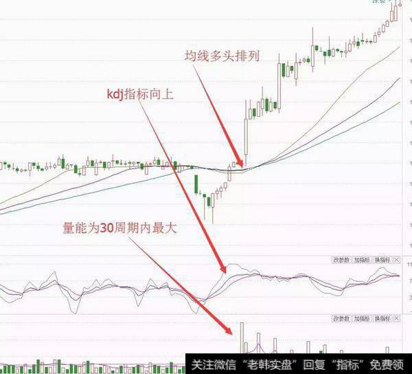 股市实战技术讲解——60分钟分时图交易策略实战（散户收藏）