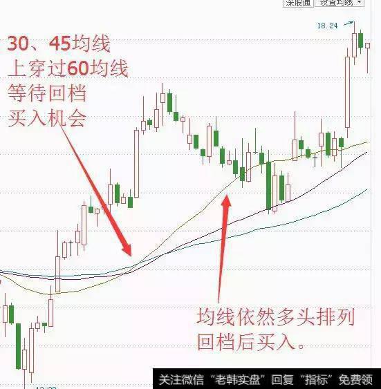 股市实战技术讲解——60分钟分时图交易策略实战（散户收藏）