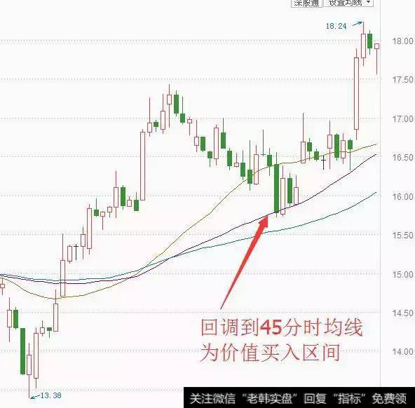 股市实战技术讲解——60分钟分时图交易策略实战（散户收藏）