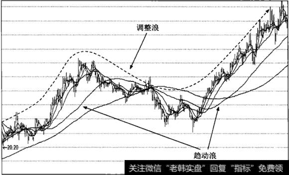 波浪线