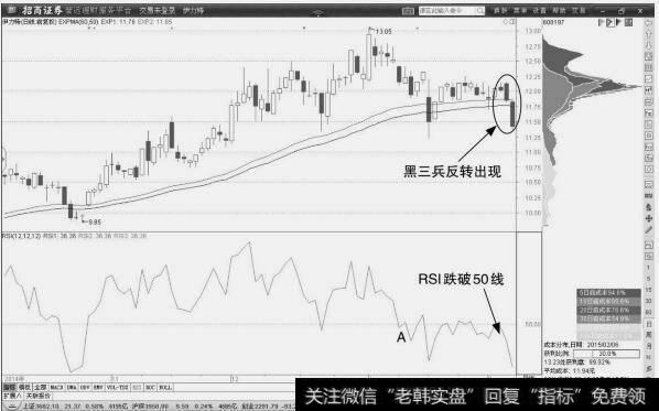 伊力特:超跌走势