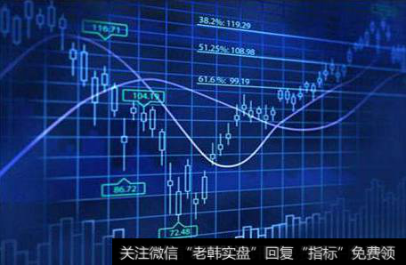 OBV能量潮指标：部分职业机构的新用法