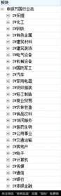 行业市盈率