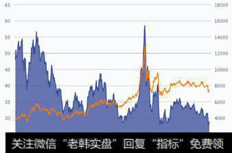 申万中药市盈率