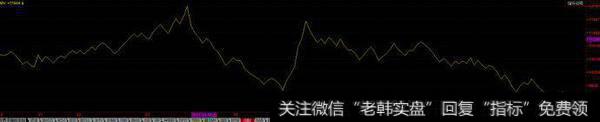 易金技术分析之辅助指标（6）——能量潮OBV