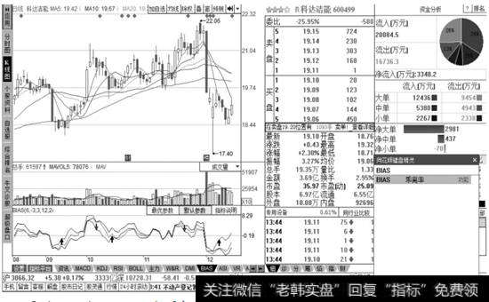 科达洁能技术分析界面